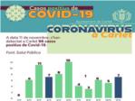 Els casos de COVID-19 tornen a disparar-se a Carlet, actualment registra una incidncia de 606 per 100.00 habitants