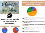 'La de sempre, la Gran Via coneguda' ha sigut el projecte ms votat pels vens de Guadassuar