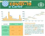 La incidncia acumulada de COVID-19 al Departament de la Ribera est 520,53 casos per cada 100.000 habitants