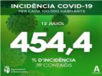 La incidncia acumulada del COVID-19 a algunes localitats de la Ribera est descontrolada