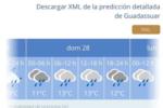 Les previsions meteorolgiques obliguen a suspendre tots els actes de la Fira Agrcola de Guadassuar