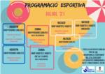 Programaci esportiva per al mes de juliol a Poliny de Xquer