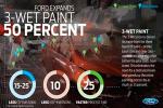 Ford introducir en 2013 su nuevo sistema de pintura en Almussafes